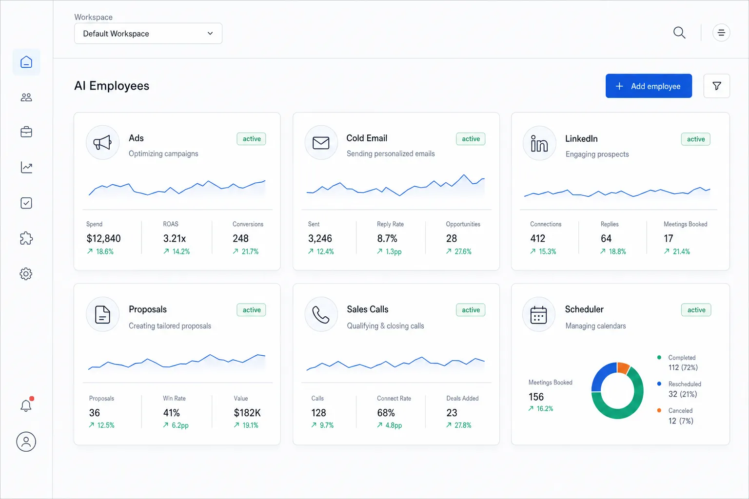 Brand-neutral AI employee operating system visual showing growth workflows, AI employee cards, and revenue analytics