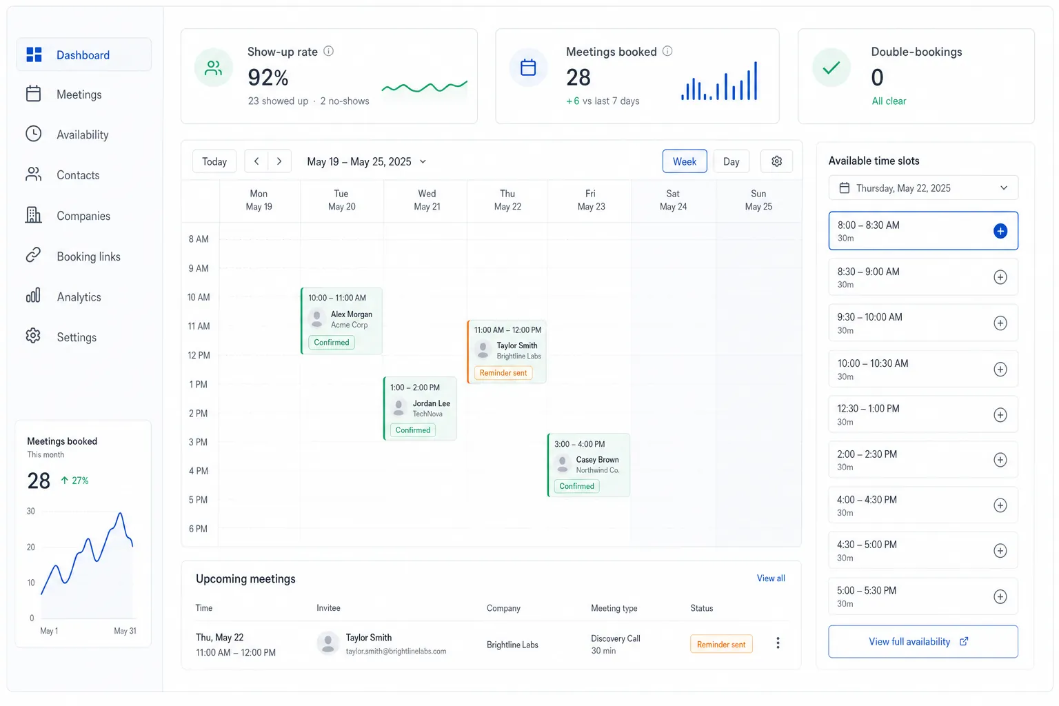 Booking dashboard showing scheduled discovery calls with confirmation and reminder status, available time slots, and show-up-rate metrics